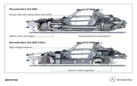 Mercedes SLS AMG E-CELL prototype